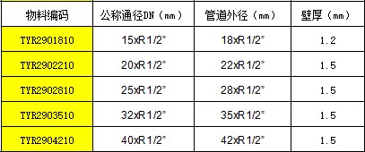 管帽外絲彎.JPG